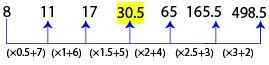 Number Series Test 6 question and answers, Solved Number Series problems, Number Series online test, Number Series tricks, Number Series quiz, Number Series tips